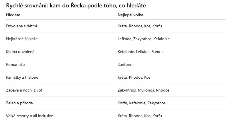 řecko ostrovy srovnání
